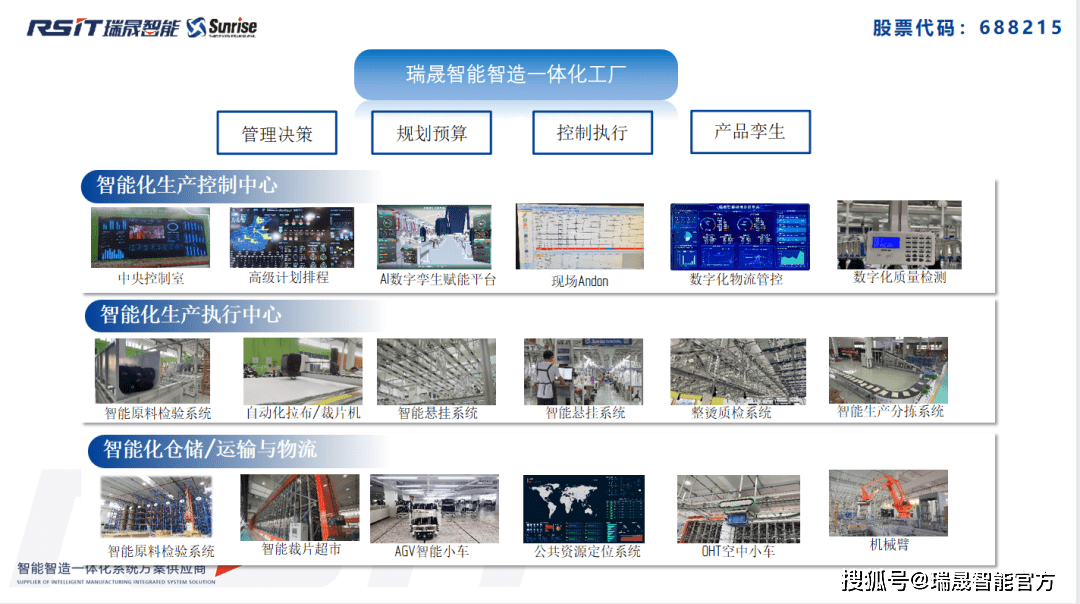 快、新、潮 智能化生产如何重塑时尚行业的企业管理与盈利模式